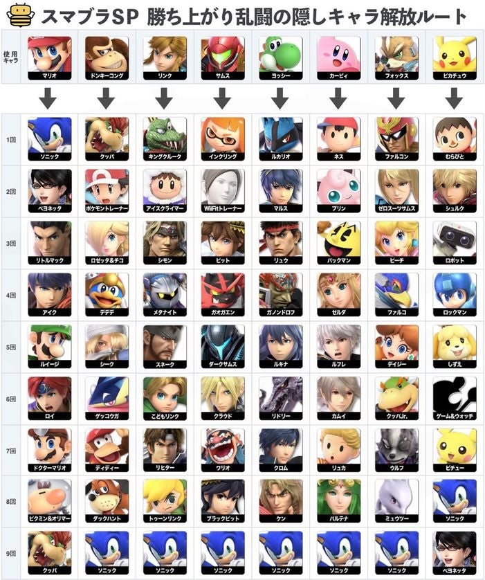 Super Smash Bros Ultimate Character Unlock Guide And Smash Bros Character List 3995